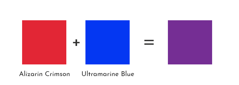 what do the colors blue and red make alizarin crimson + ultramarine blue