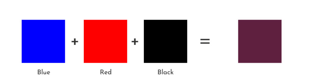 what do the colors blue and red make mixing blue + red + black