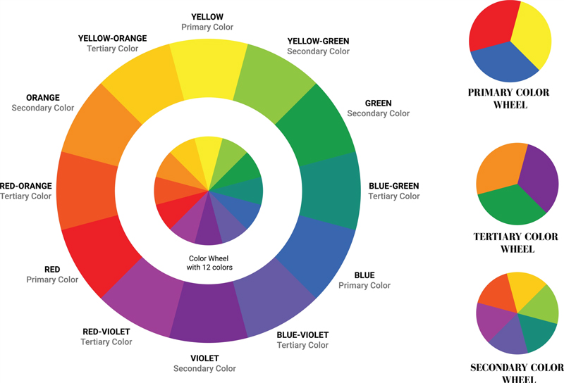 inctroducing the color wheel