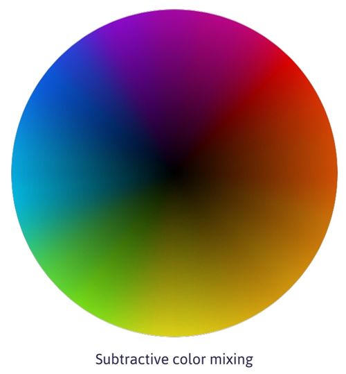 substractive color mixing 